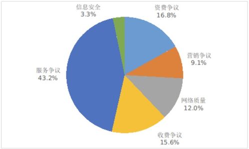 2022年第四季度工信部檢測顯示 小米、vivo、華為應用商店合格率居前，引領物聯網服務質量提升