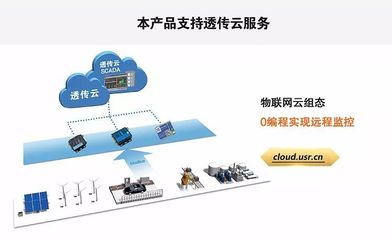 突破常規(guī) 一款重新定義物聯(lián)網(wǎng)連接的NB-IoT模塊