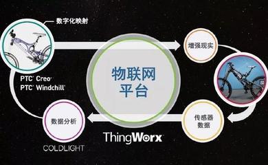 區(qū)塊鏈賦能物聯(lián)網(wǎng) 構建可信、高效與自治的數(shù)字生態(tài)系統(tǒng)