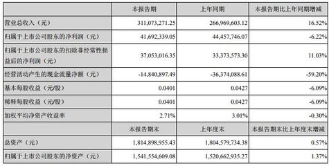 物聯(lián)網(wǎng)市場全景掃描 基于10家上市公司半年報的深度分析概述