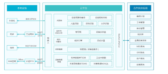 物聯網商業模式不清晰？圖撲帶你深度剖析行業內幕