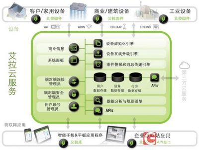 智能家居方興未艾 AWE2016讓智能走進生活（5）——物聯網服務賦能未來生活