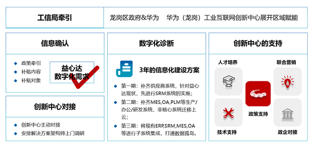 直擊專精特新熱點 華為云助力廣東中小企業數字化創新發展